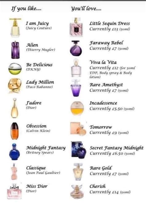 list of smell alike perfumes